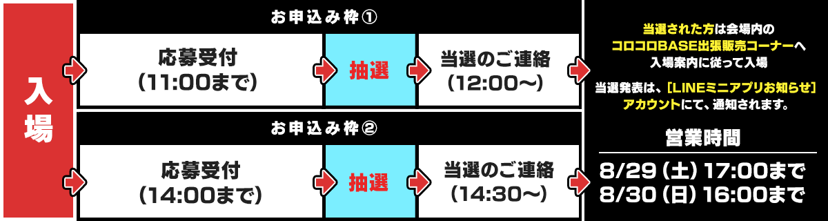 利用フロー